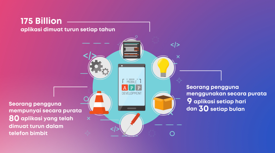 Databolt - Infografik